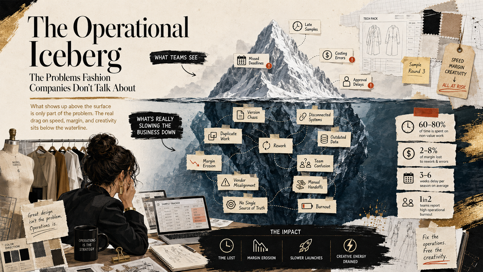 The Operational Iceberg: The Problems Fashion Companies Don’t Talk About