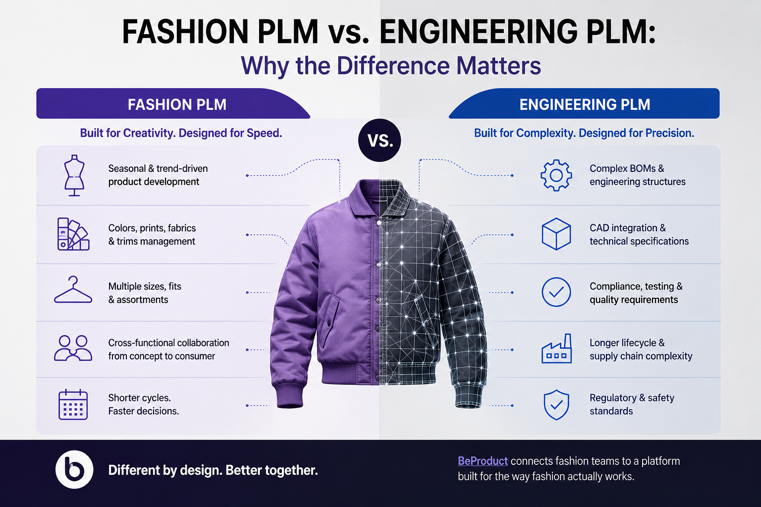 Fashion PLM vs. Engineering PLM: Why the Difference Matters