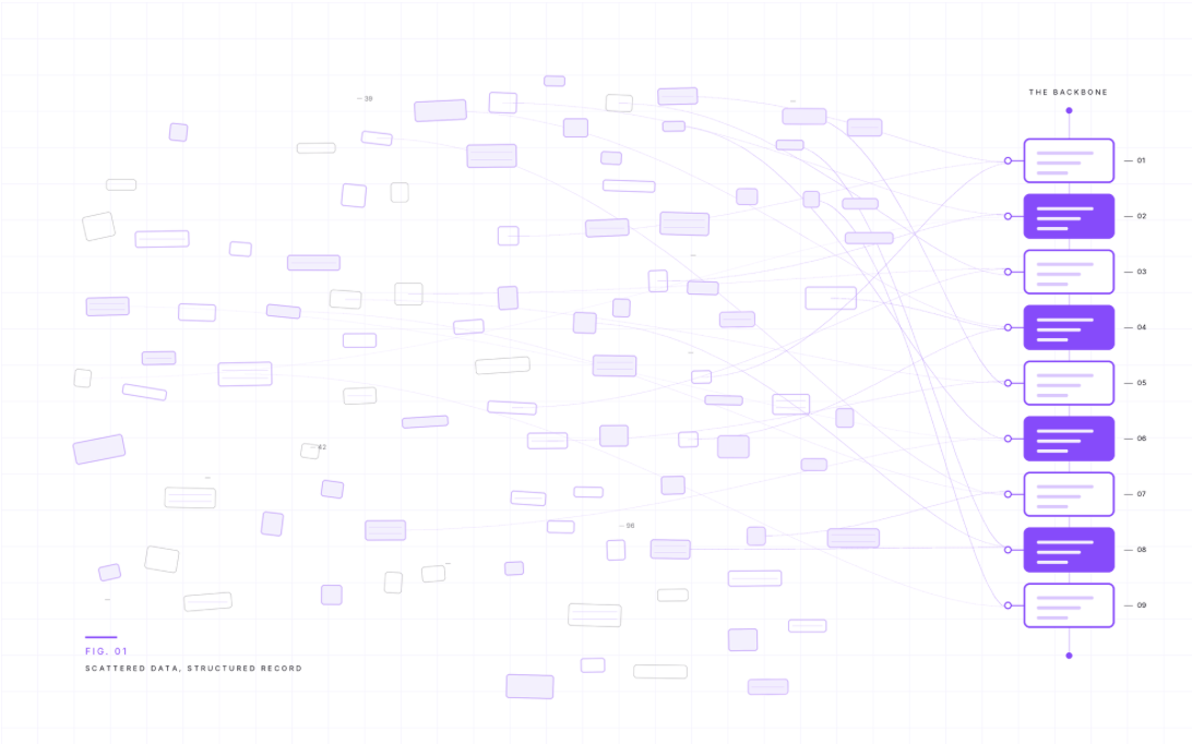 Why Most Fashion AI Projects Stall, and the Backbone That Fixes Them